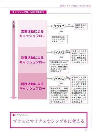 樺沢潤もここから始まった！記念すべき決算書伝説！