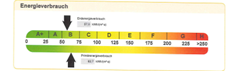 Grafik Energieausweis