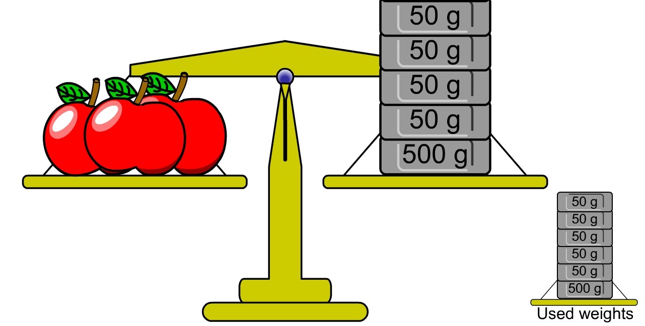 Waga I Ważenie Matematyka Klasa 2 Ważenie - Fantastyczna klasa2 F!