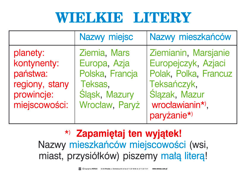 Wybierz Wielką Lub Małą Literę Zgodnie Z Zasadami Ortografii Pisownia wielką literą - Fantastyczna klasa2 F!