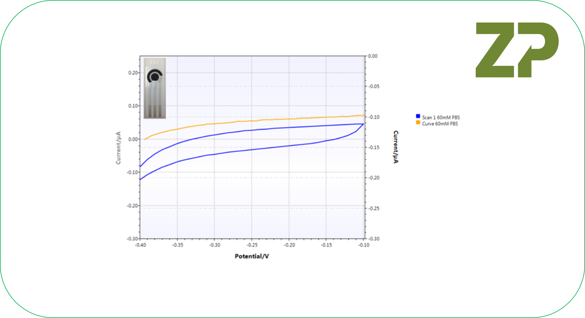 Cleaning gold electrodes zimmerandpeacock