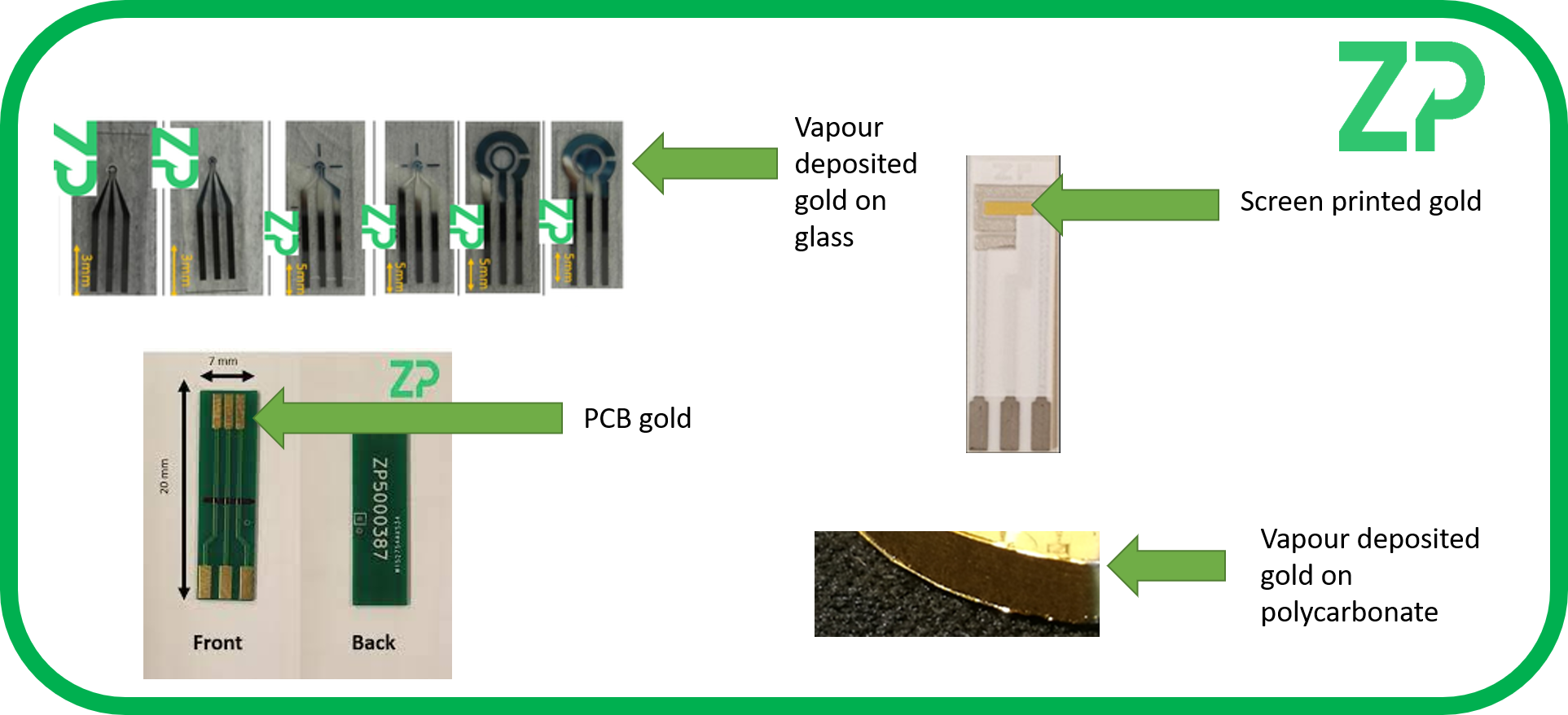 Gold electrodes zimmerandpeacock