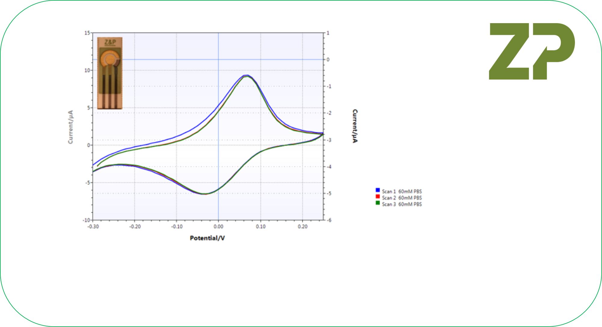 Cleaning gold electrodes zimmerandpeacock