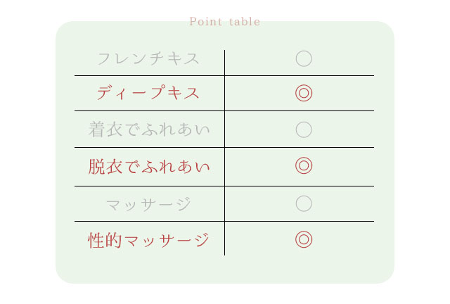 フレンチキス ○ ディープキス ◎ 着衣でふれあい ○ 脱衣で触れ合い ◎ マッサージ 〇 性的マッサージ ◎ /札幌 女風 女性用風俗 雨はしずかに