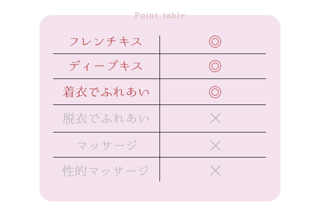 フレンチキス ◎ ディープキス ◎ 着衣でふれあい ◎ 脱衣で触れ合い ✕ マッサージ ✕ 性的マッサージ ✕ /札幌 女風 女性用風俗 雨はしずかに