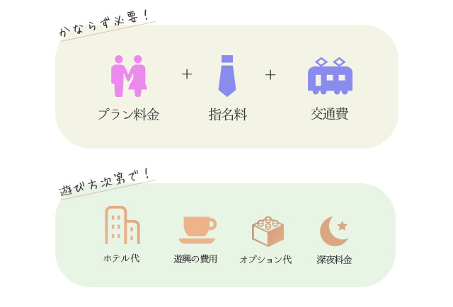 かならず必要！プラン料金+指名料+交通費 遊び方次第で！ホテル代 遊興の費用 オプション代 深夜料金 札幌 北海道 女性用風俗 女性専用風俗 女性専門風俗 女風 出張ホスト レンタル彼氏 デリバリーホスト デリホス 派遣型風俗 デリヘル すすきの ラブホテル 男性スタッフ ホスト ホストクラブ 初回 マッサージ 派遣型マッサージ デリバリーマッサージ 訪問型 性感 アダルトグッズ アダルトショップ ハプニングバー 夜遊び 飲み会 マッチングアプリ エステ  性 悩み カウンセラー 大通り公園 札幌駅 中央