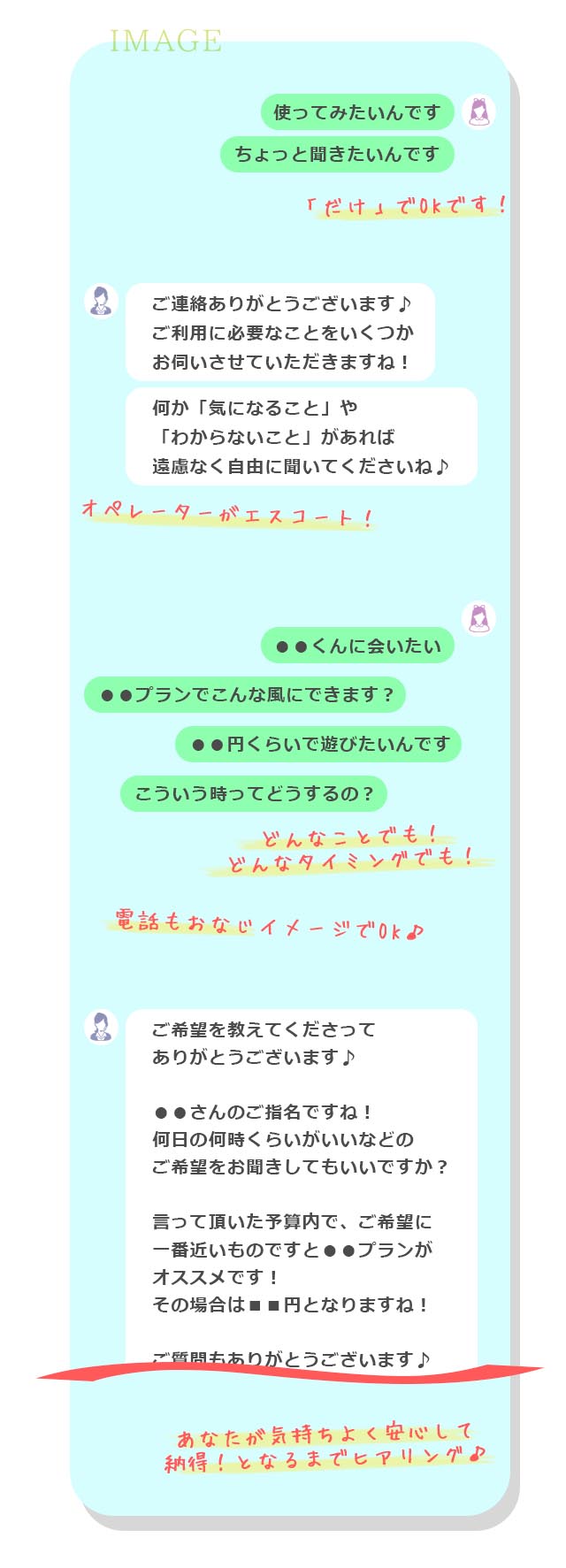 お客様とオペレーターのやり取り。使ってみたいんです ちょっと聞きたいんです 「だけ」でOKです！ご連絡ありがとうございます♪ご利用に必要なことをいくつかお伺いさせていただきますね！何か「気になること」や「わからないこと」があれば遠慮なく自由に聞いてくださいね♪オペレーターがエスコート！●●くんに会いたい●●プランでこんな風にできます？●●円くらいで遊びたいんです こういう時ってどうするの？どんなことでも！どんなタイミングでも！電話もおなじイメージでOK♪ご希望を教えてくださってありがとうございます♪