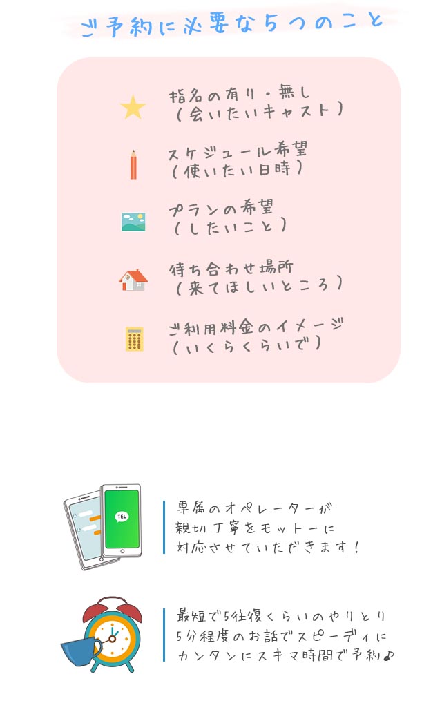 ご世悪に必要な5つのことが説明されています　指名の有り・無し　スケジュール希望　プランの希望　待ち合わせ場所　ご利用料金のイメージ　札幌 女性用風俗 女風