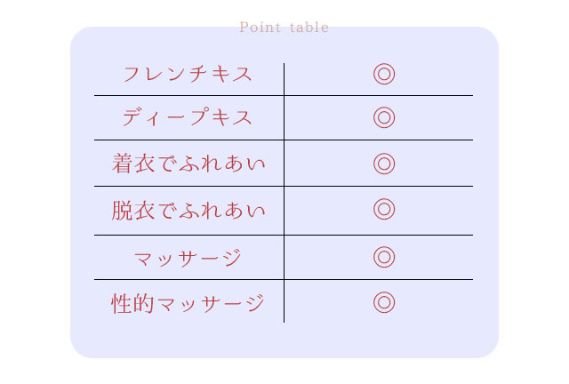 フレンチキス ◎ ディープキス ◎ 着衣でふれあい ◎ 脱衣で触れ合い ◎ マッサージ ◎ 性的マッサージ ◎ /札幌 女風 女性用風俗 雨はしずかに