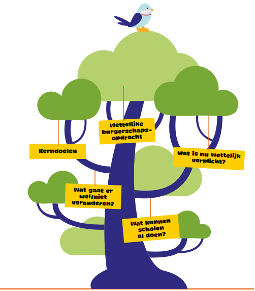 Kloppend hart voor burgerschapsonderwijs!