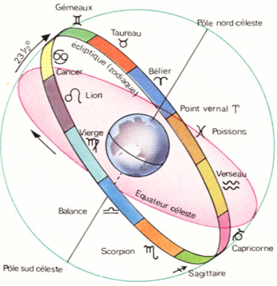 Astrologie planètes terre signes astrologiques soleil lune