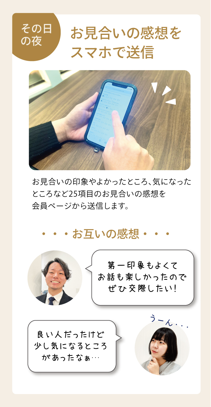 お見合い後のアンケート送信。お見合いの良かったところ、気になったところなど25項目のお見合いの感想を会員ページから送信します。