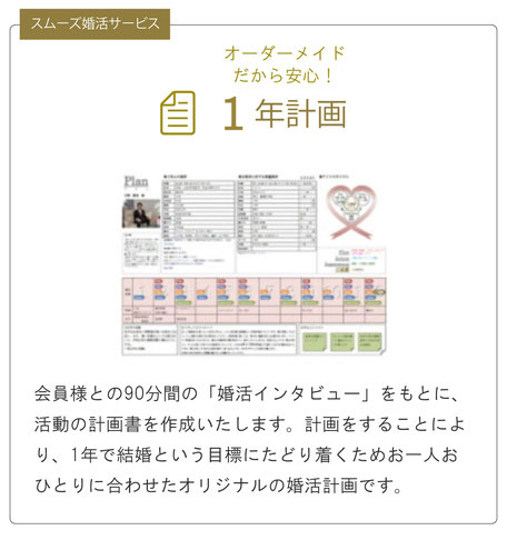 スムーズ婚活サービス／感動インタビューから、オーダーメイドの1年計画を作成します。
