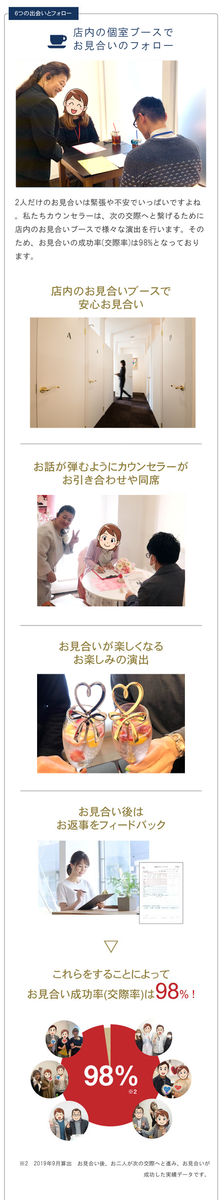 店内の個室ブースでお見合いのフォロー／お話が弾むようにお引き合わせや同席／お見合いが楽しくなるお楽しみの演出／お見合い後はお返事をフィードバック／ここまでするからお見合い成功率98%！