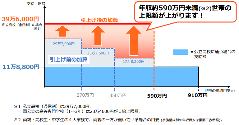 家庭教師のやる気アシスト