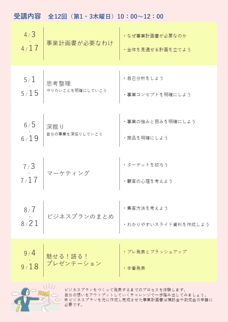 事業計画書をつくるコツ（前期）