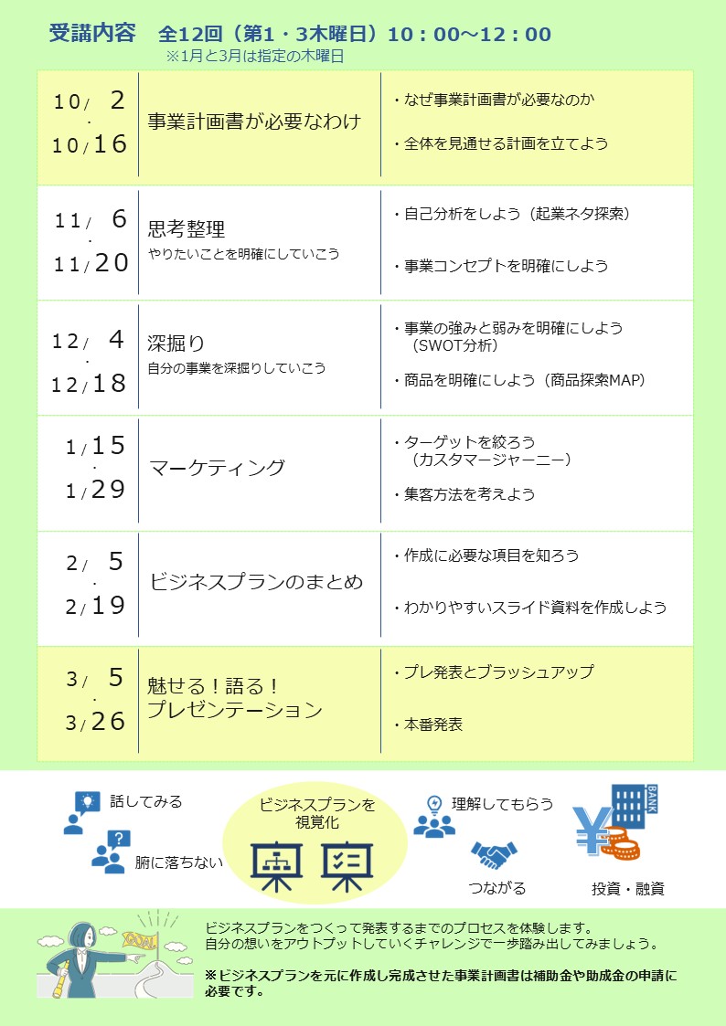 事業計画書をつくるコツ（後期）
