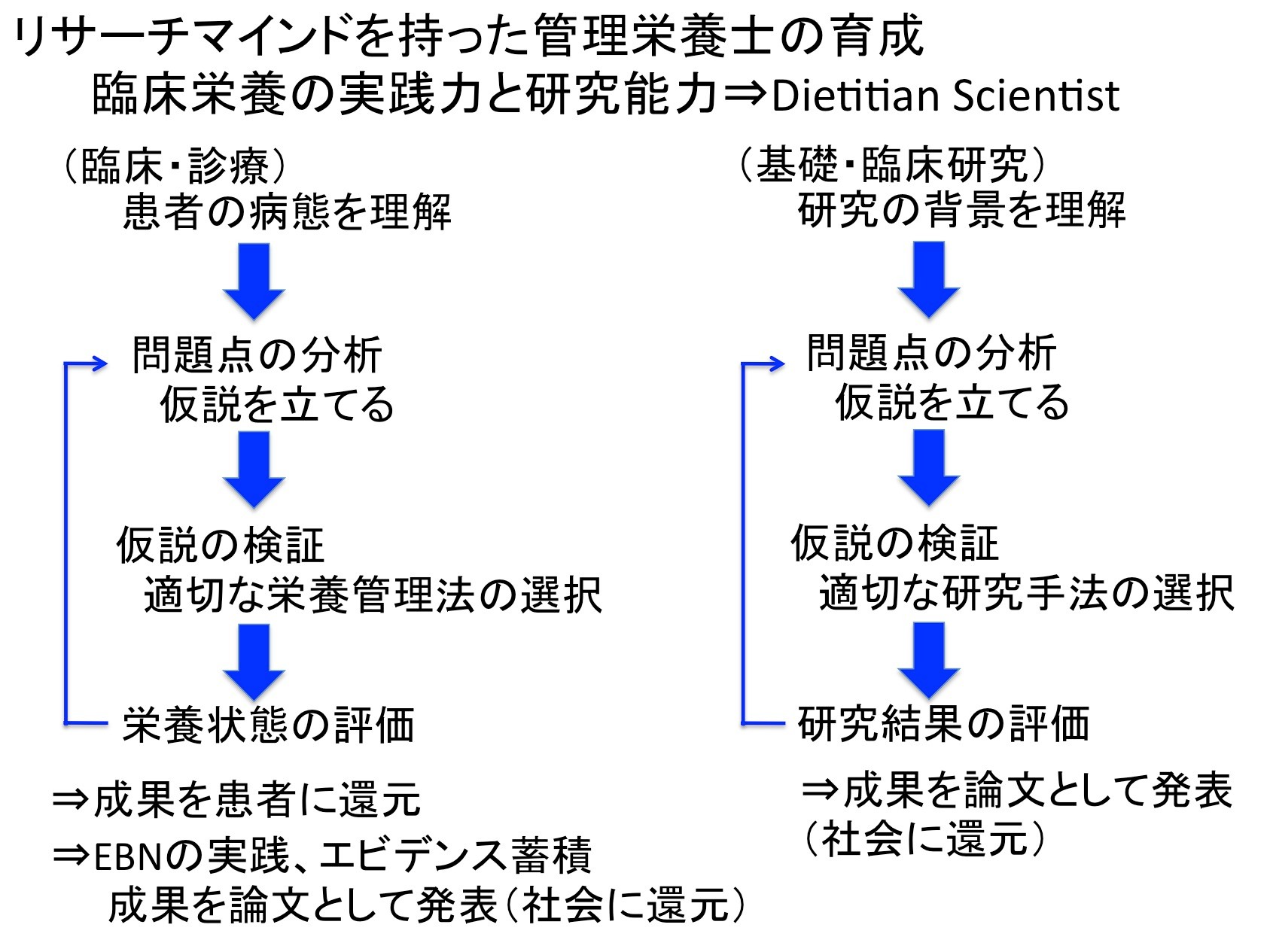 ごあいさつ - clinicalnutrition ページ！