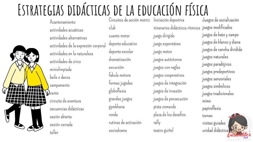 Estrategia didáctica - Página web de mistareas-ef