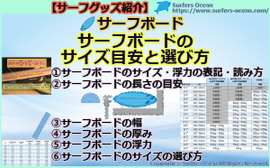 サーフグッズ紹介-サーフボードのサイズ目安と選び方