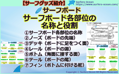 サーフグッズ紹介-サーフボード各部位の名称と役割