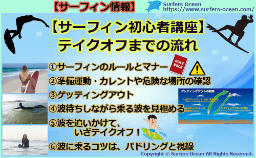 【サーフィン初心者講座】テイクオフまでの流れ