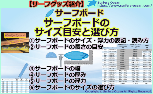 サーフグッズ紹介-サーフボードのサイズ目安と選び方