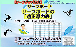 サーフグッズ紹介-サーフボード-サーフボードの適正浮力表-サーファーズオーシャン