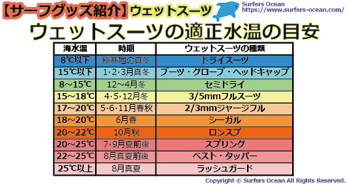 サーフグッズ紹介-ウェットスーツの適正水温の目安-サーファーズオーシャン