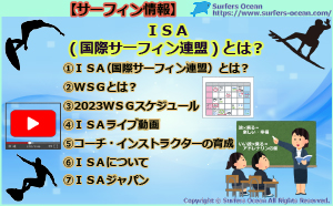 ＩＳＡとは(国際サーフィン連盟)とは？