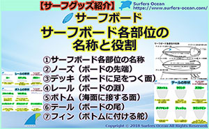 サーフグッズ紹介-サーフボード-サーフボード各部位の名称と役割-サーファーズオーシャン