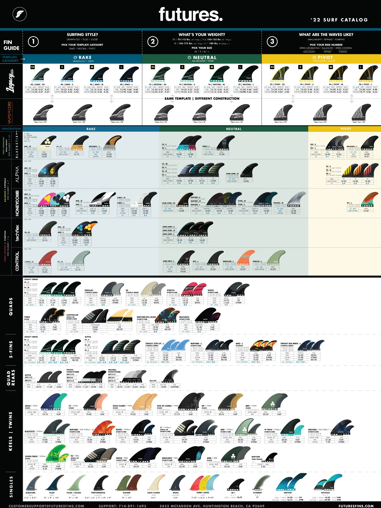 FUTURES FINS(フューチャーズフィンシステム) アルメリック ヘキサライト 3本セット RTM HEX 2.0 FAM1 TEAL フューチャーズフィンシステム (FUTURES FINS)ファイバーグラスパイ
