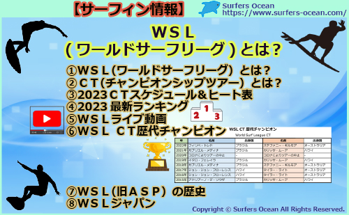 ＷＳＬ(ワールドサーフリーグ)とは？-サーフィン