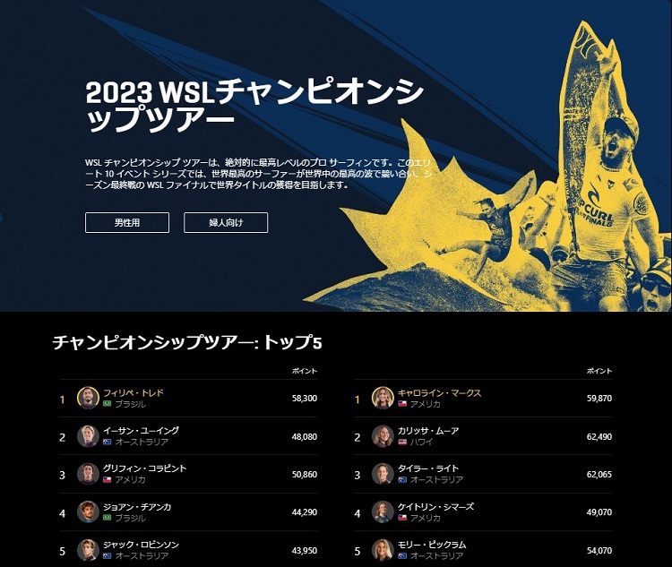 サーフィンＷＳＬ-ＣＴプロサーファー世界ランキング 2023.09.10時点