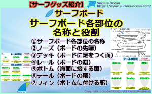 サーフグッズ紹介-サーフボード各部位の名称と役割-サーファーズオーシャン