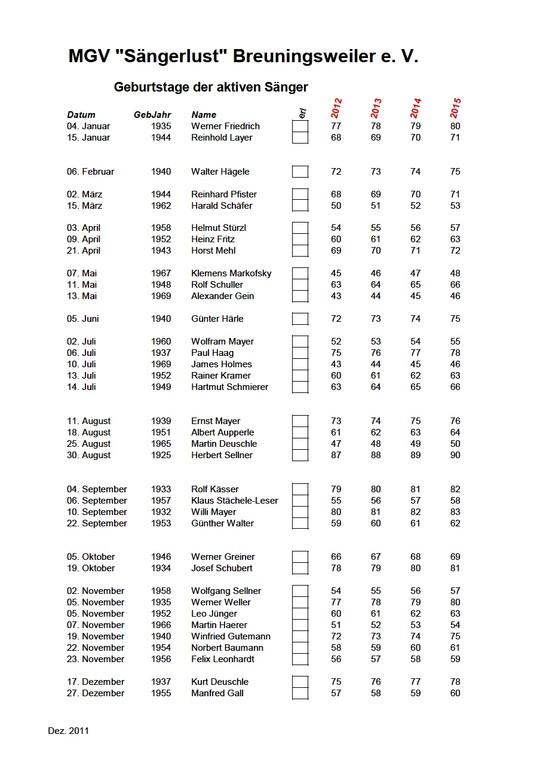 MGV Aktive - Geburtstagsliste