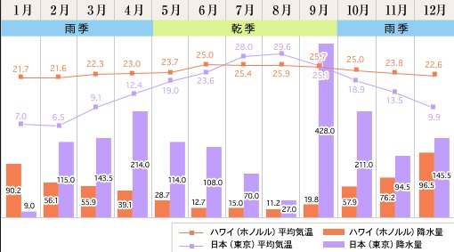 ハワイより暑い 日本の夏 京都の建築デザイン Mac建築デザイン研究所 ハワイより暑い 日本の夏 京都の建築デザイン Mac建築デザイン研究所