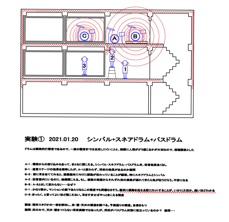 防音スタジオに住む！　設計前の、音・振動の伝達分析