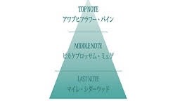 2024.02.22摂津まちゼミ㉝を開催いたしました。今回も商工会様会場にて香水の使い方と簡単ハンドケアという内容でセミナーを開催させていただきました。