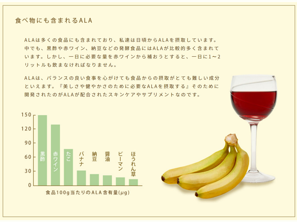 ALAは多くの食品にも含まれており、私達は日頃からALAを摂取しています。 中でも、黒酢や赤ワイン、納豆などの発酵食品にはALAが比較的多く含まれています。しかし、一日に必要な量を赤ワインから補おうとすると、一日に1～2リットルも飲まなければなりません。  ALAは、バランスの良い食事を心がけても食品からの摂取がとても難しい成分といえます。『美しさや健やかさのために必要なALAを摂取する』そのために開発されたのがALAが配合されたスキンケアやサプリメントなのです。