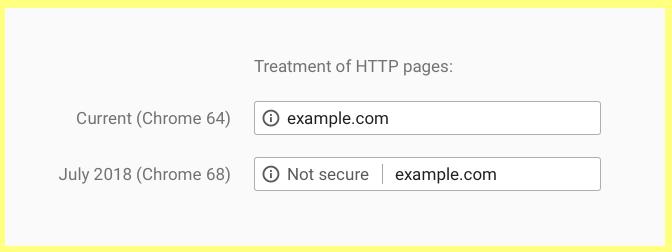  Google Chrome 68. Переход на протокол HTTPS