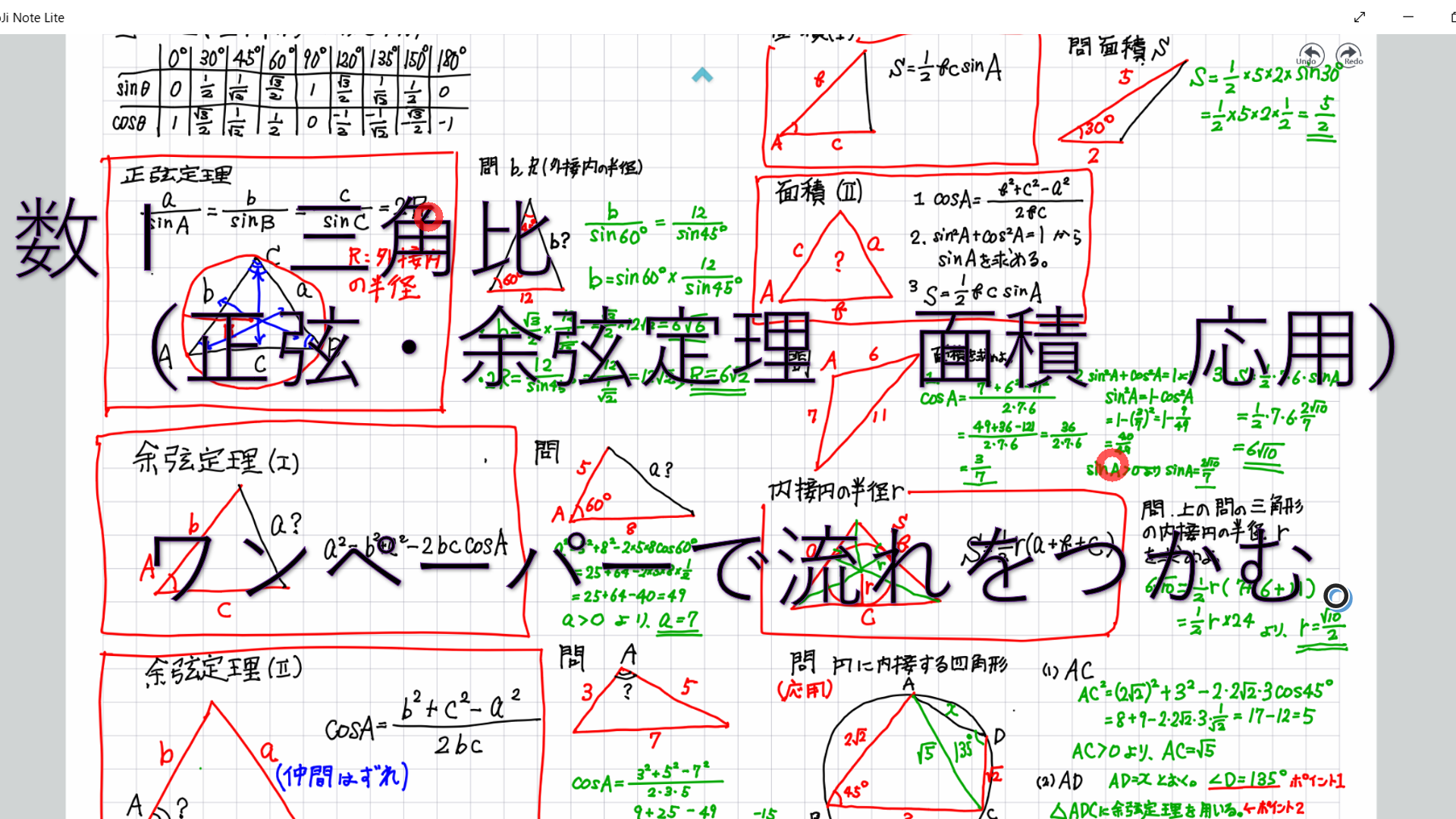 三角比（正弦定理、余弦定理、面積、応用）ワンペーパーで流れをつかむ。復習にもどうぞ💛