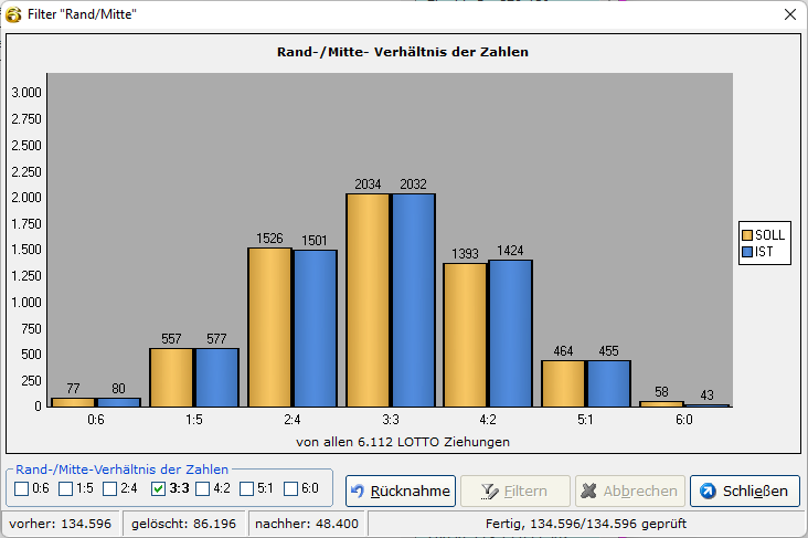 Analyse "Rand/Mitte" im Filter. Hier sollen nur Reihen mit 3 Randzahlen und 3 Mittezahlen gespielt werden