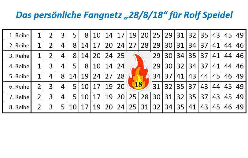 Fangnetz 28/8/18 in einer Individualfassung