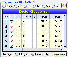 Tabelle mit Sequenzen und der Anzahl, wie oft sie 0-mal oder 1-mal vorkamen