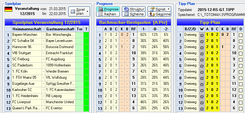 Grundtipp