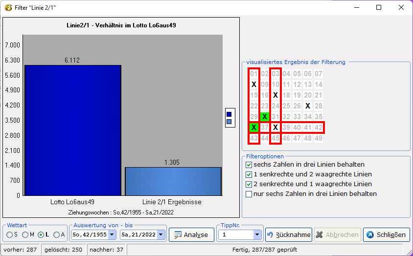 Im Filter "Linie 2/1" ist eine Analyse integriert