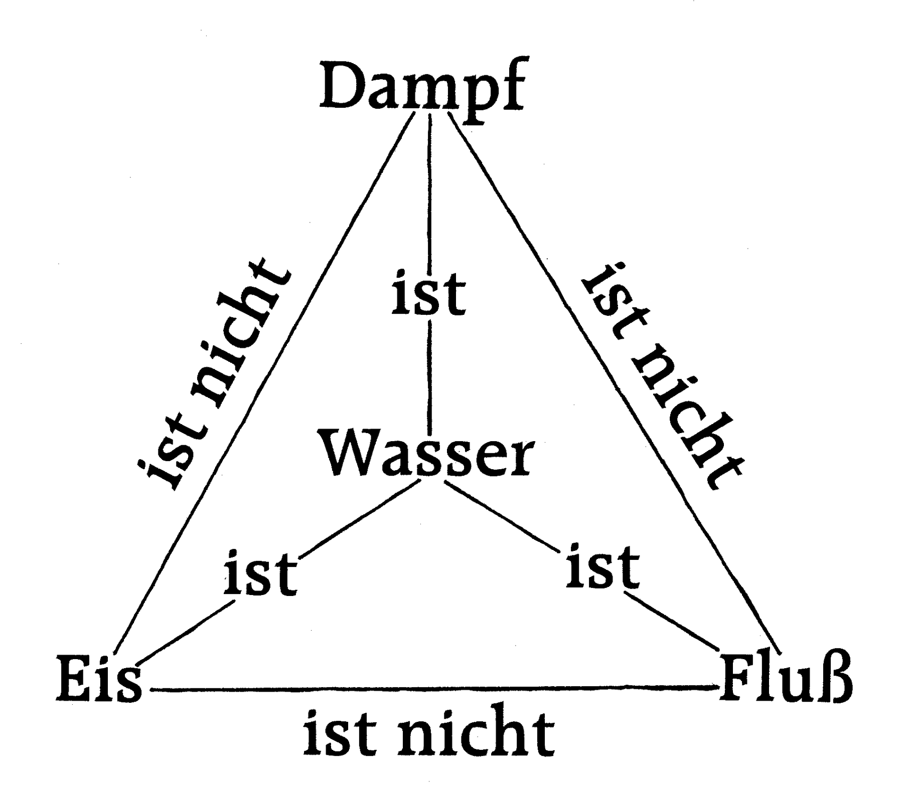 Dreifaltigkeit und Offenbarung Gottes - evangelischer-glaube.de