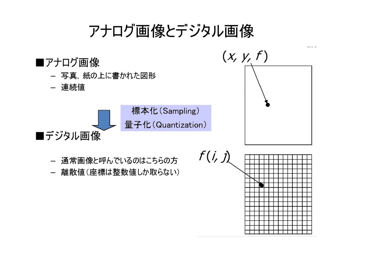 第8回 コンピュータを使ったデジタル画像処理 神奈川大学電気電子情報工学科同窓会ホームページ
