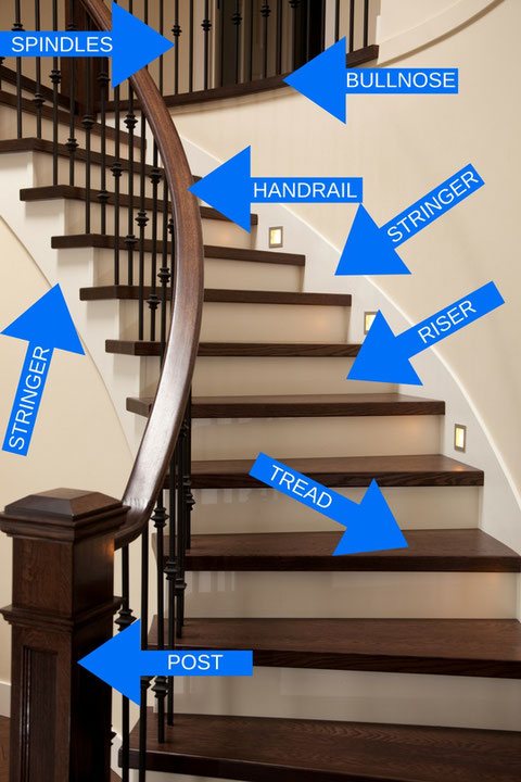 ONE SIDE OPEN PIE SHAPE STAIR TREADS